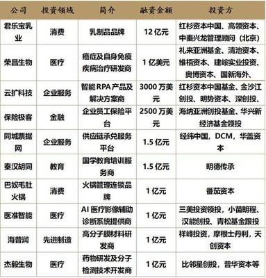 商湯科技IPO推遲，AI第一股懸念再起，創(chuàng)投圈將如何布局？
